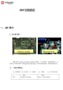 SMT培训教材-0