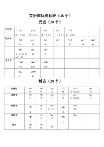 英语音标表及字母组合对照表