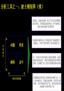 麦肯锡咨询常用工具