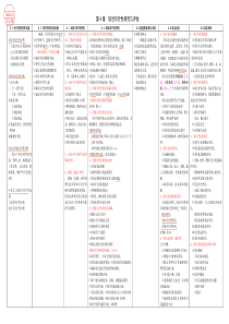 信息系统项目管理师_知识点精华