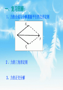 动态平衡问题课件人教版