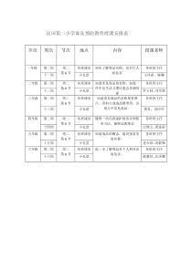 禁毒预防教教育课程安排