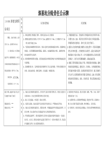 深基坑分险责任公示牌