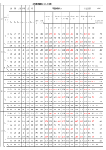 毕业设计、结构计算内力组合计算软件