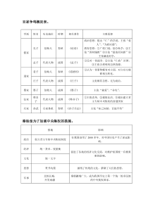 百家争鸣概况表