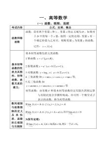 2018年考研数学(高数、线代、概率论)最全公式手册