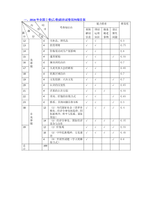 2016届高考文综Ⅰ卷(乙卷)双向细目表