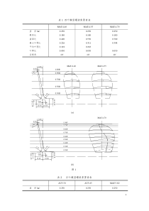 AU(MAU)型螺旋桨型值(图谱)