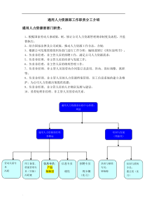 通用人力资源部工作职责分工介绍