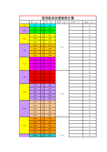 常用矩形风管面积计算表