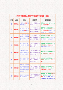 八年级语文下册成语