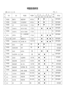 环境因素识别评价表-生产型