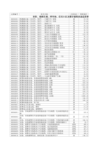 最新电子建设工程预算定额