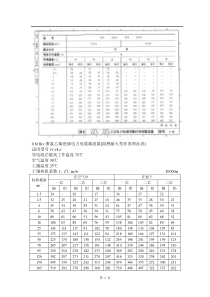 最新电线电缆载流量表大全