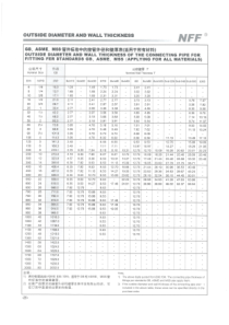 美标管材外径壁厚对照表