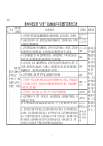 案件专项治理“八查”及部门分工