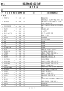 门店结算价格表