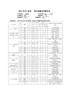 2013中学八上期中考试双向细目表+试卷+评分标准答案-嘉