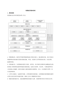 智慧城市整体架构