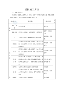 江苏某医院门诊综合楼模板施工方案(钢模板)