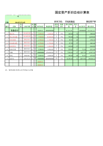 固定资产折旧自动计算表模板