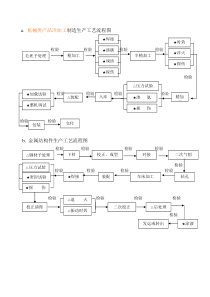 生产工艺流程图