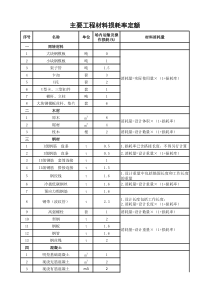 建筑材料损耗率定额