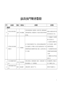 金坛企业产学研合作需求表-南京师范大学