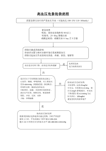 高血压危象抢救流程