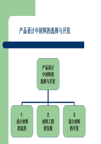 产品设计中材料的选择与开发