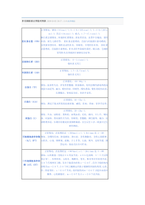 肝功能检查正常值对照表-2009