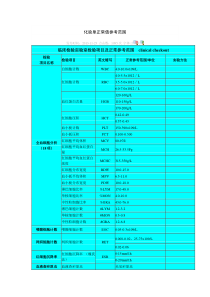 化验单正常值参考范围