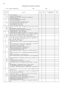 餐饮服务单位内部每日巡查清单