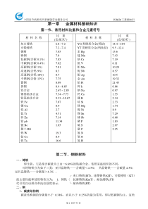 机械加工基础知识