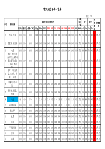 物料风险评估一览表