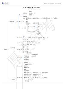 行政法框架图(厚大司考)