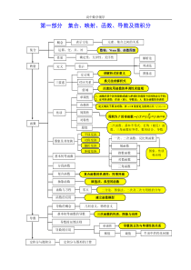 高中数学知识网络知识结构