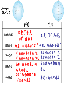 第一节地球和地球仪 经纬网