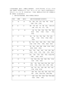 16PF各因素的答案及解释