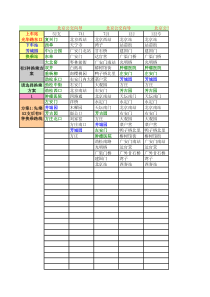 实用的excel表格模板