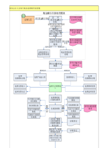 财务会计人员每月账务处理顺序流程图