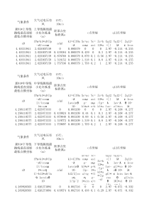 跳线弧垂计算