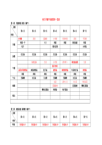 坐月子顺产食谱菜单一览表