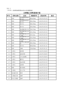 精装修材料计划表