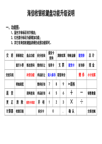 海信收银机键盘功能升级说明