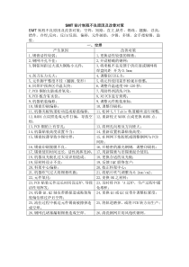 SMT贴片制程不良原因及改善对策