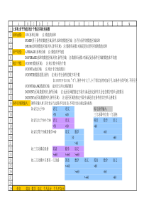 excel练习题8答案-函数练习一