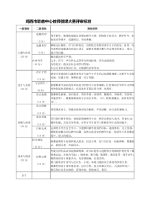 微课比赛评分标准及技术要求