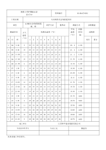 混凝土养护测温记录1.24