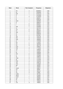 美国英语最新词频表5000